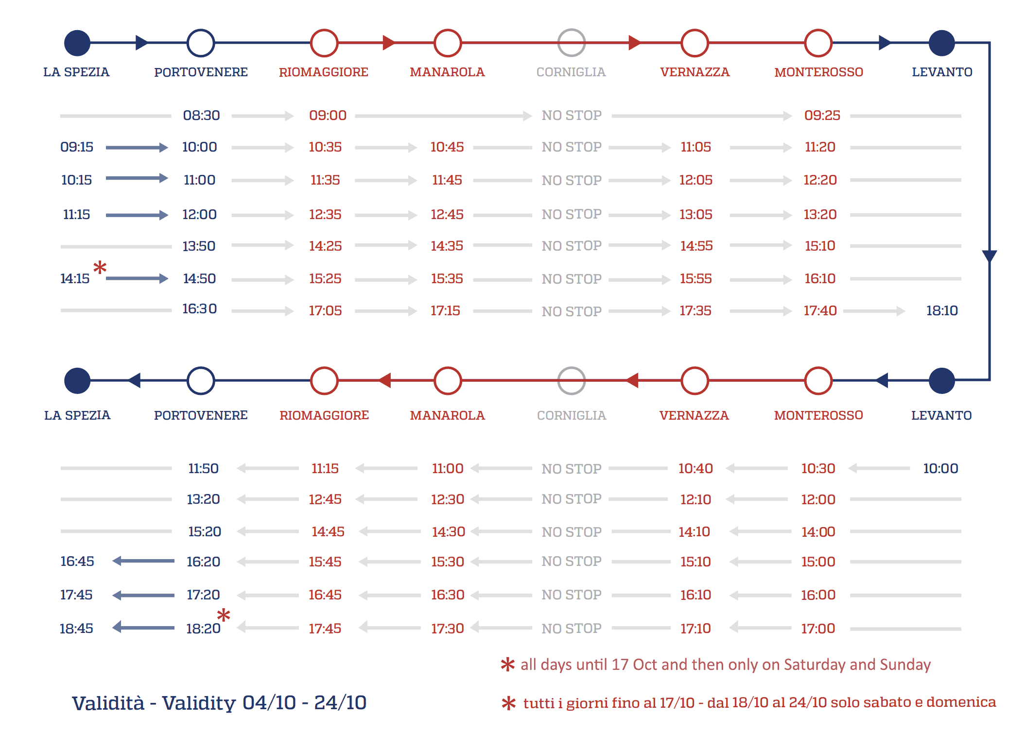 Current timetables for boats: Cinque Terre - Portovenere - La Spezia, 2021