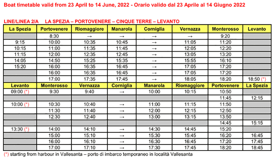 Current timetables for boats: Cinque Terre - Portovenere - La Spezia, 2022
