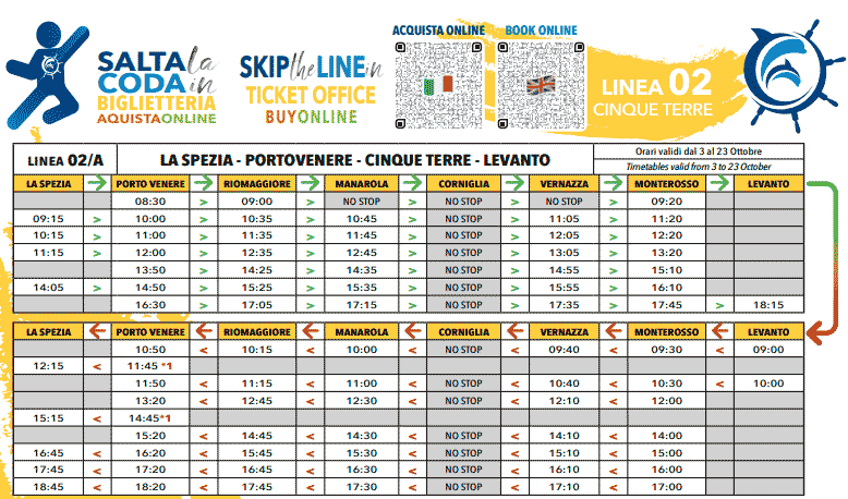 Orarul vapoarelor în Cinque Terre, Portovenere și La Spezia în anul 2022