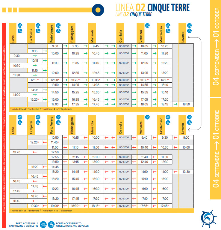 Расписание катеров: Чинкве-Терре - Портовенере - Ла Специя, 2023