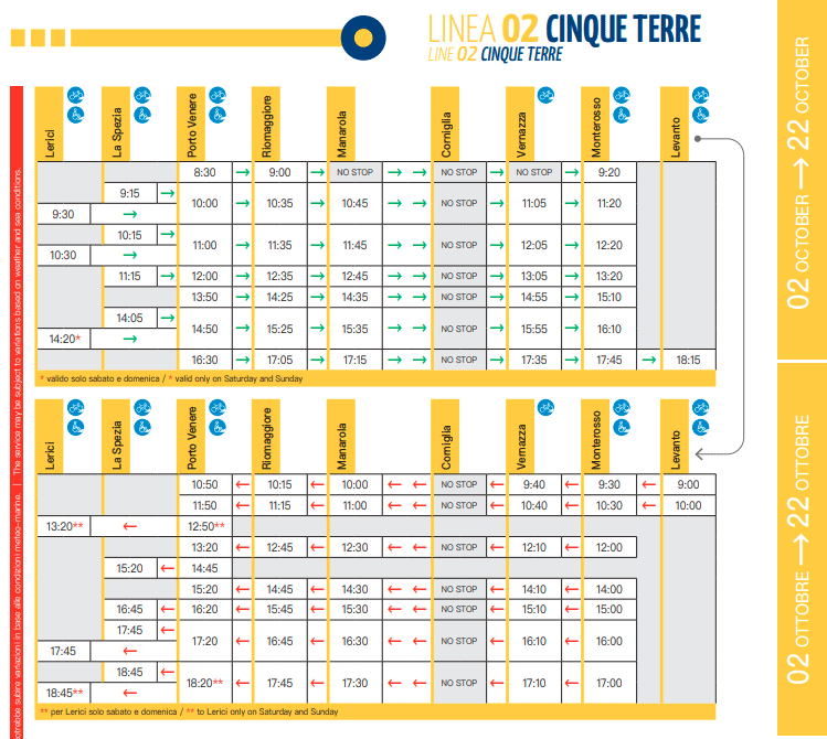 Current timetables for boats: Cinque Terre - Portovenere - La Spezia, 2023