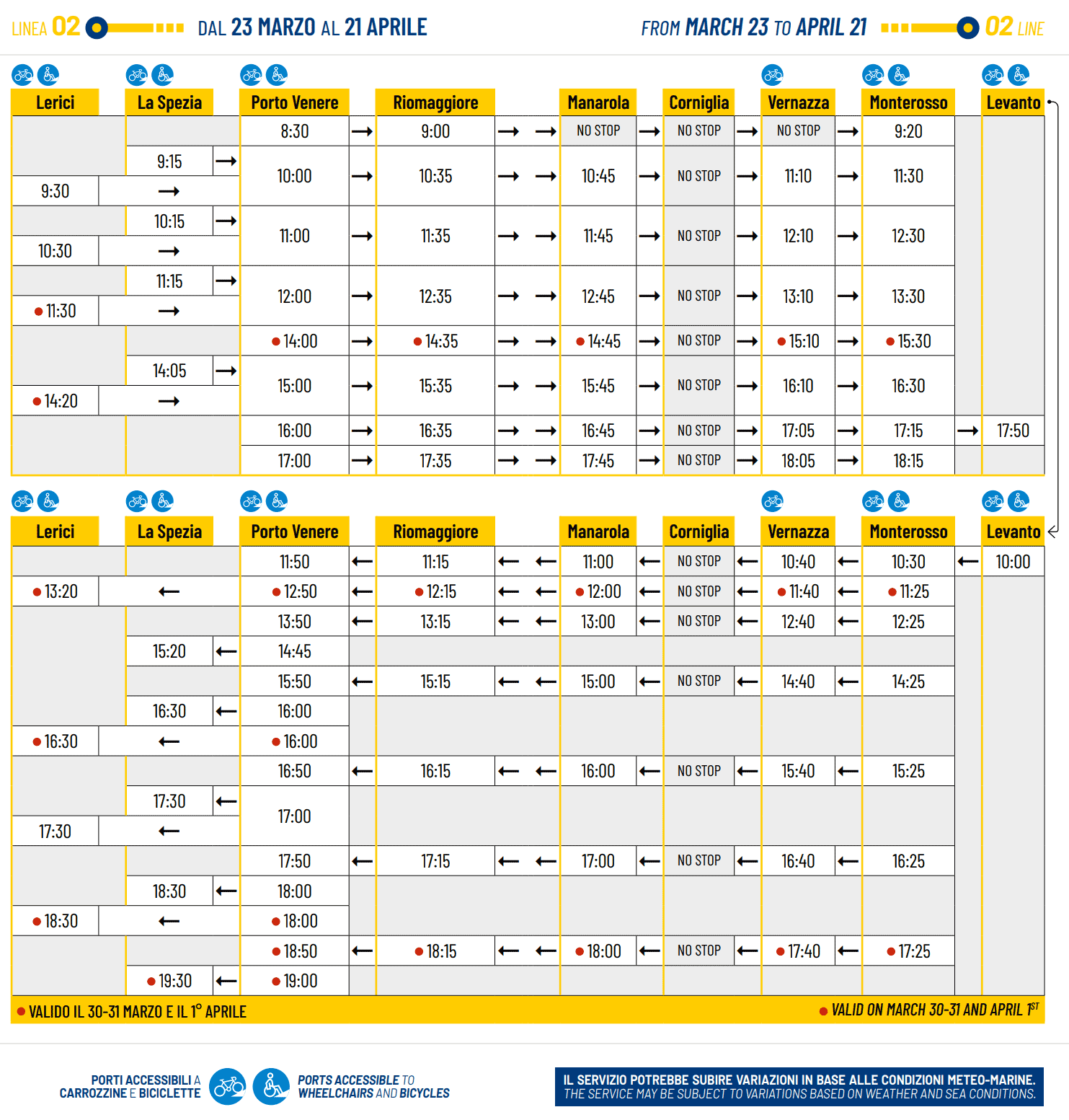 Current timetables for boats: Cinque Terre - Portovenere - La Spezia, 2024